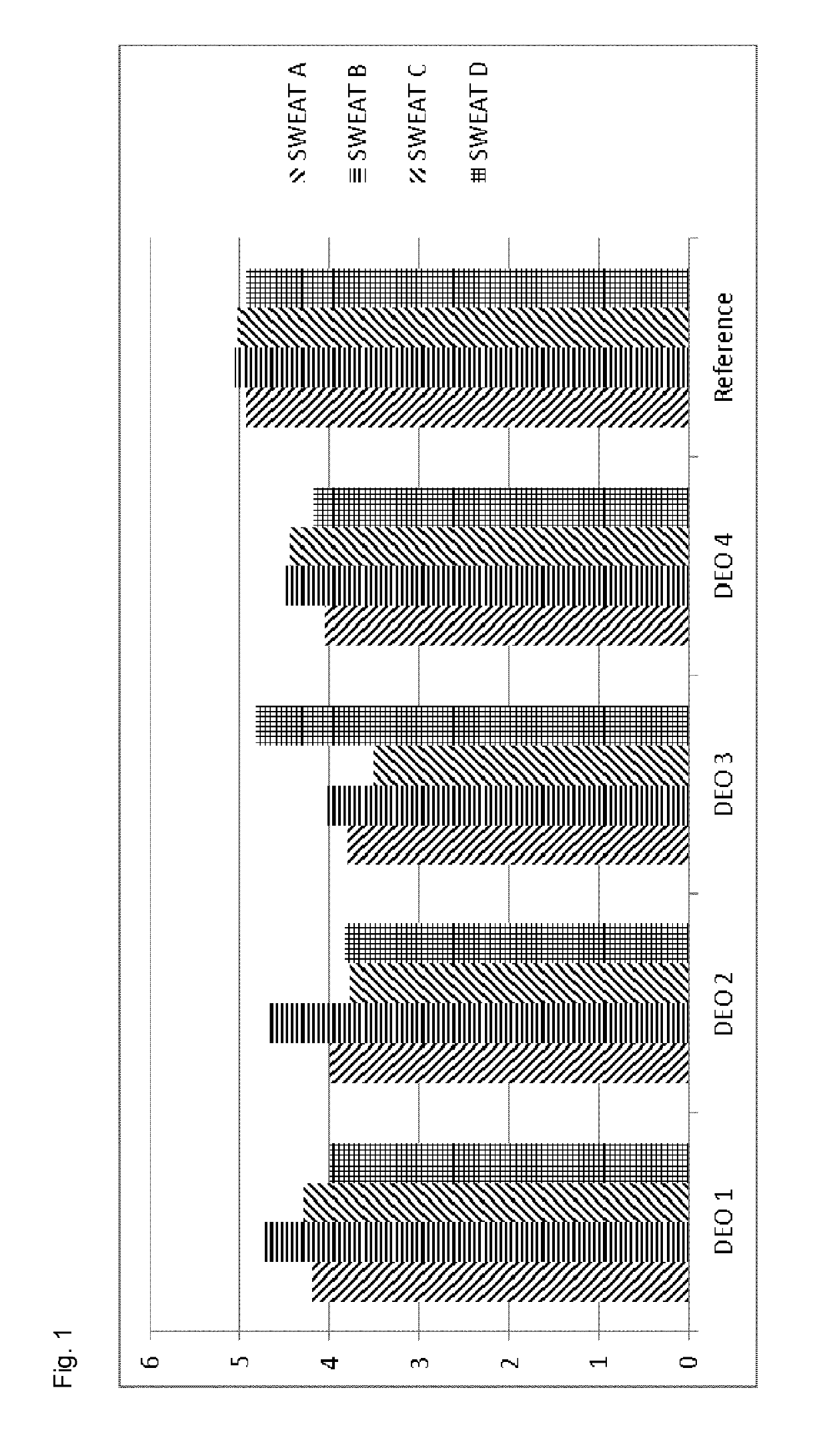 Deodorant composition comprising a mixture of alpha, beta, and gamma cyclodextrin