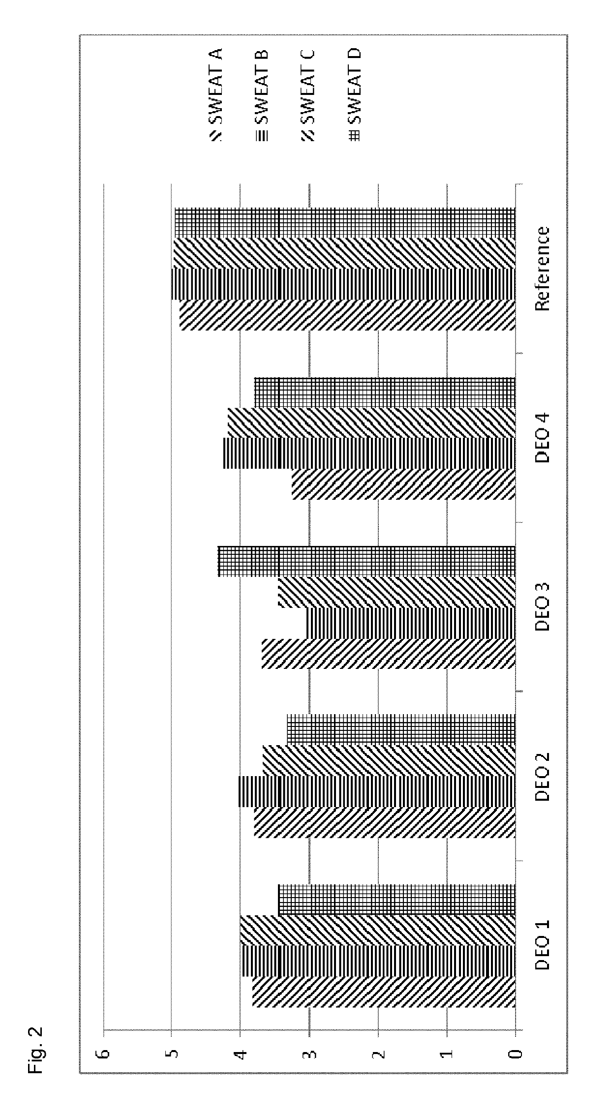 Deodorant composition comprising a mixture of alpha, beta, and gamma cyclodextrin