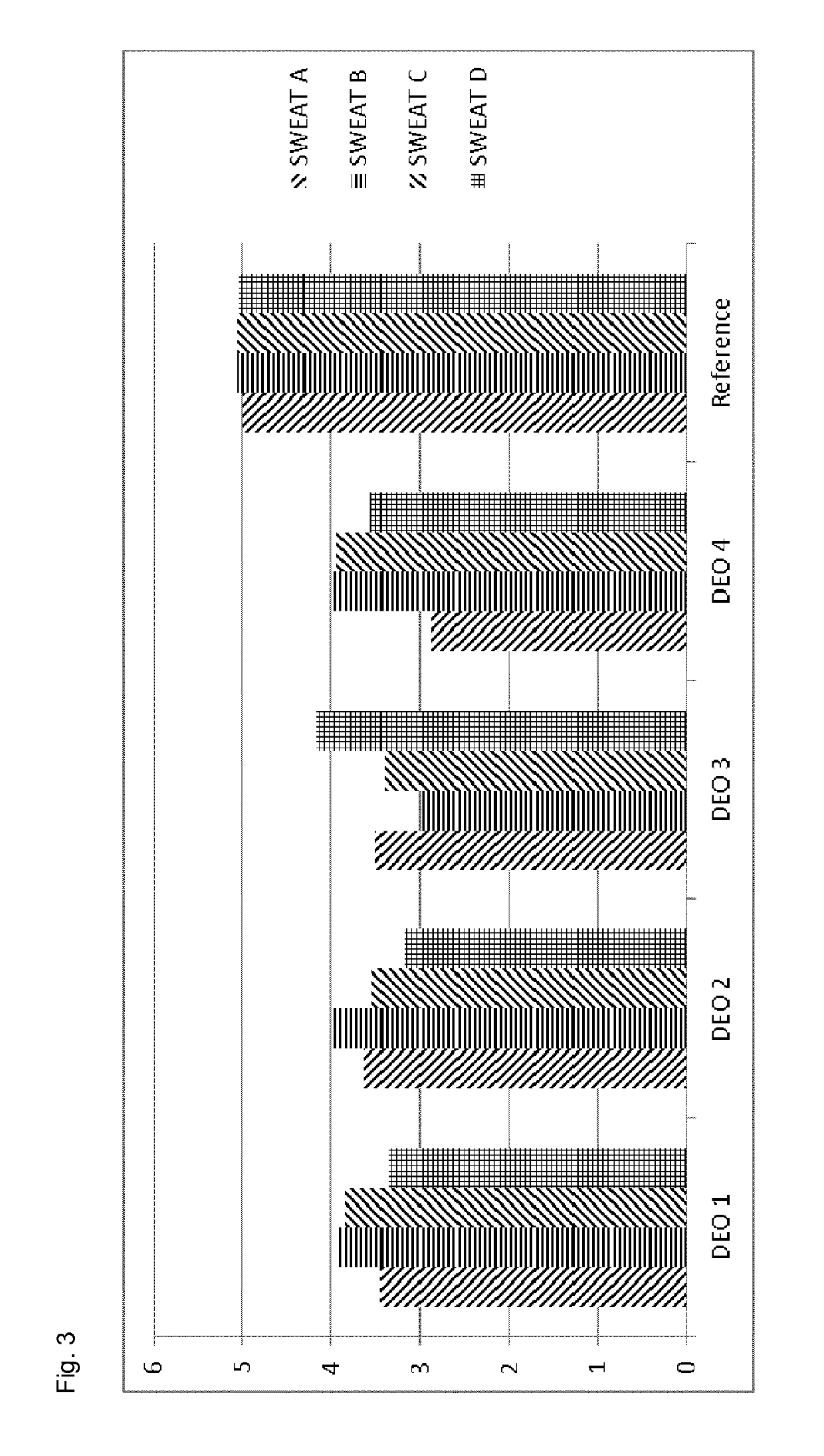 Deodorant composition comprising a mixture of alpha, beta, and gamma cyclodextrin