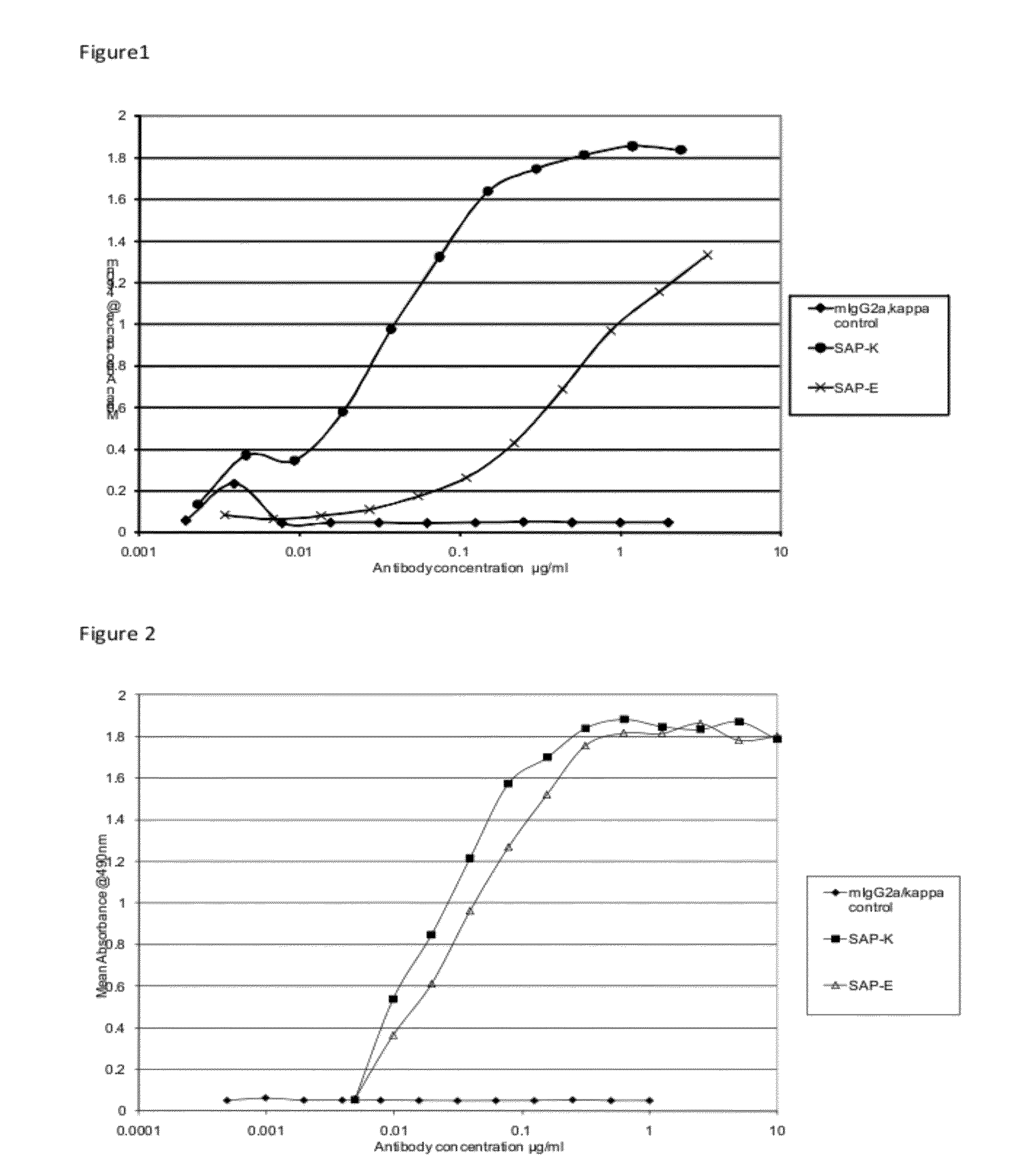 Antigen binding proteins