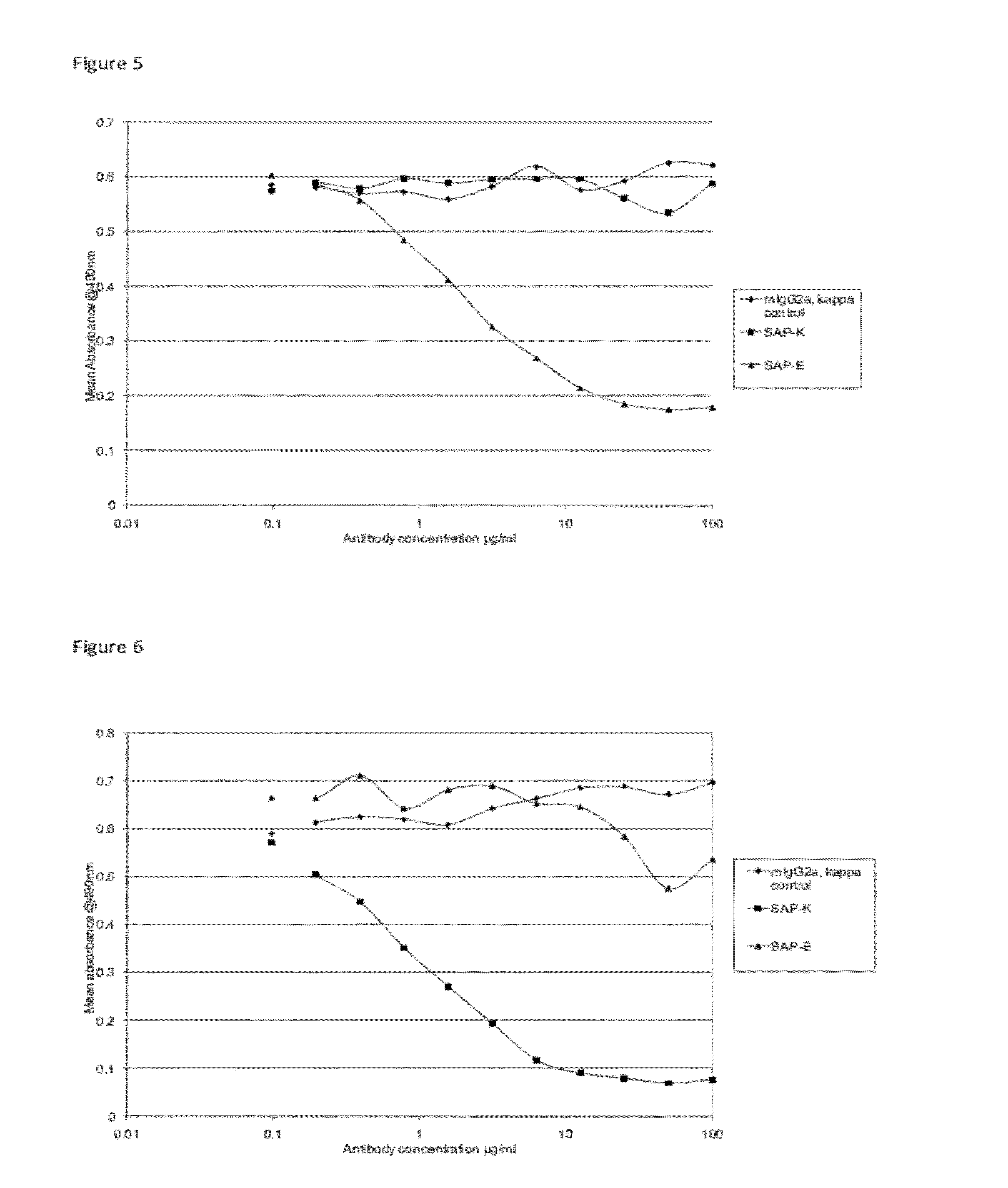 Antigen binding proteins