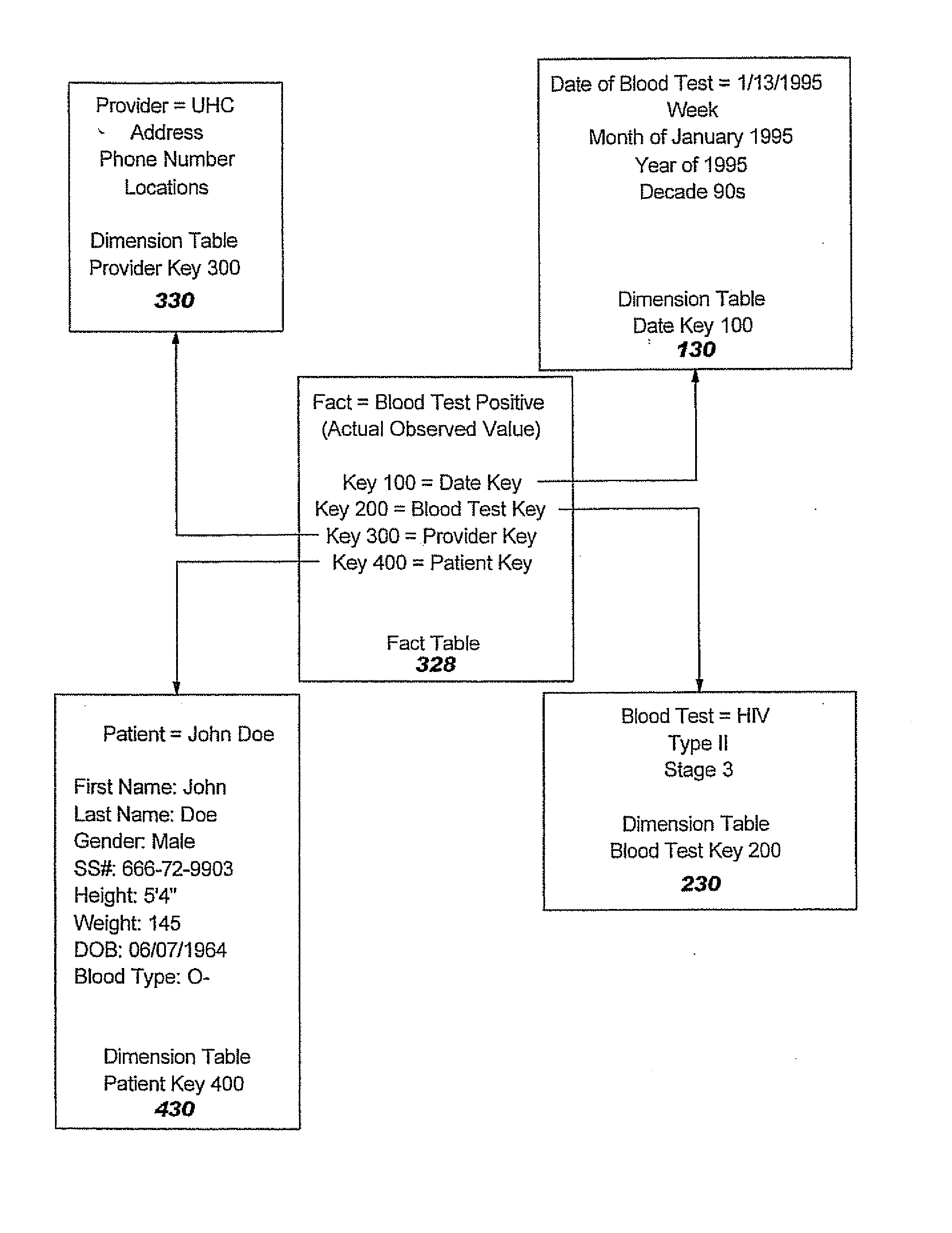 Systems and Computer Program Products for Relating Data in Healthcare Databases