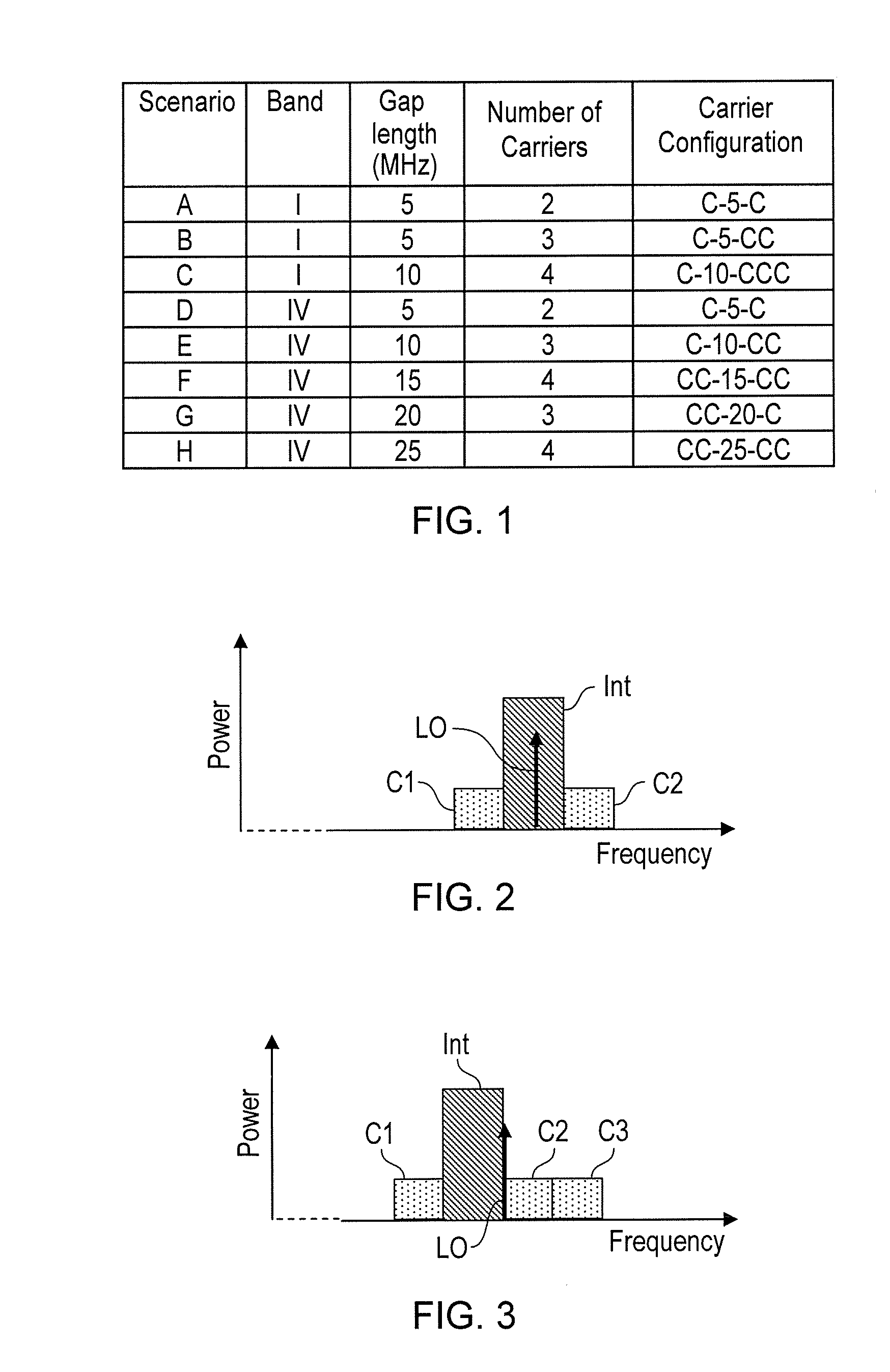 Non-Contiguous Carrier Aggregation