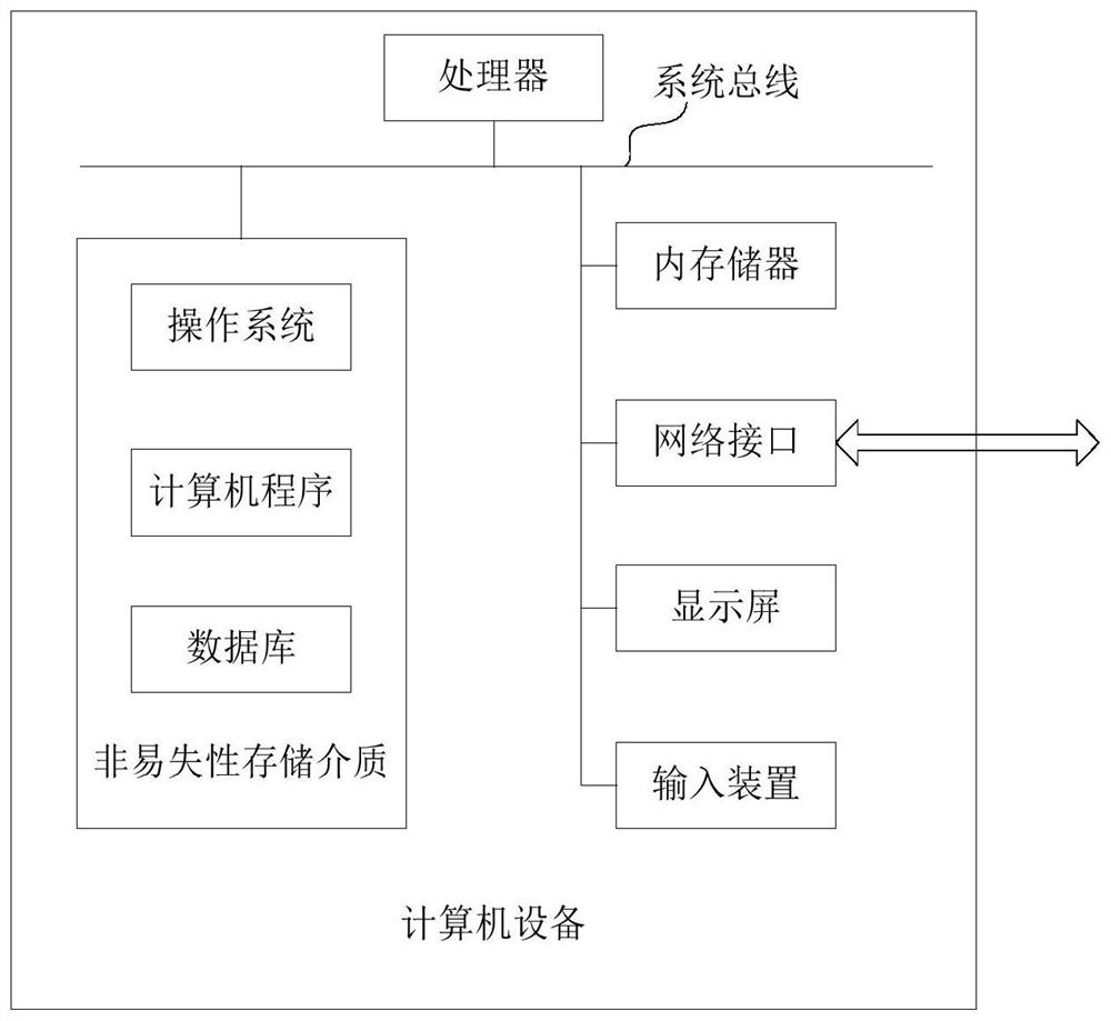 Method and device for acquiring KPI abnormal data sample and computer equipment