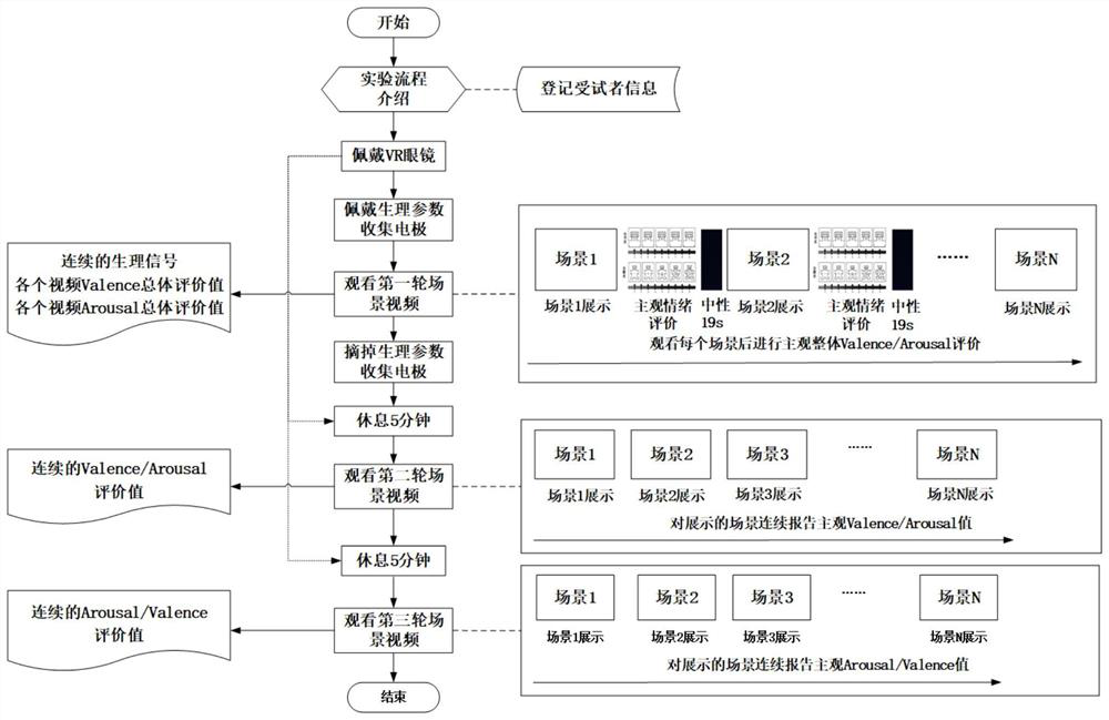 Virtual reality video emotion recognition method and system based on time sequence characteristics