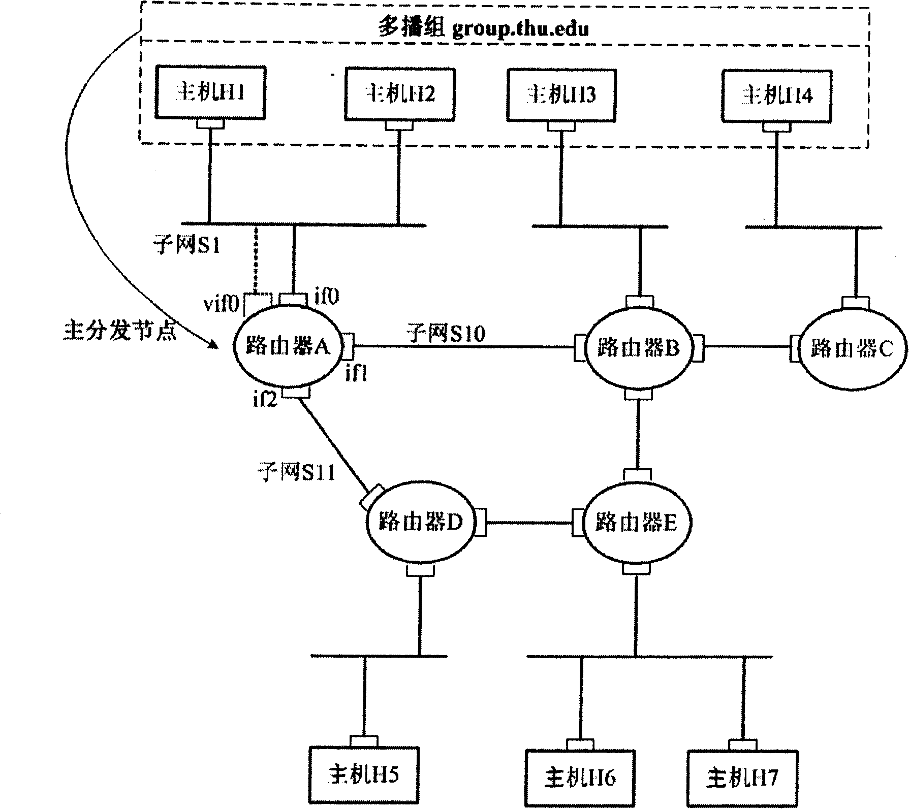 Method for identifying multicast by using unicast address in IP network