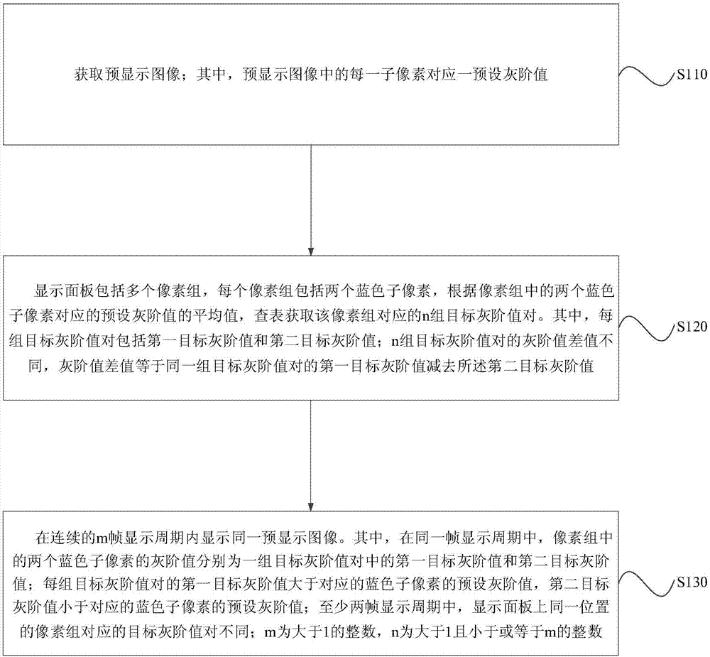 Display device driving method and display device