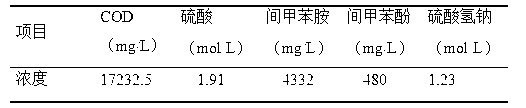 Method for simultaneously recycling sulfuric acid and organic substances in m-cresol production wastewater