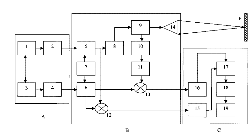 Microwave distance measuring device based on relative sampling