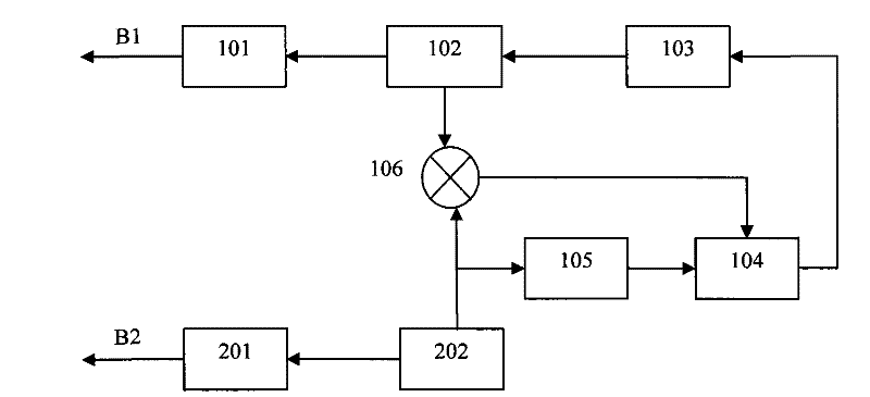 Microwave distance measuring device based on relative sampling