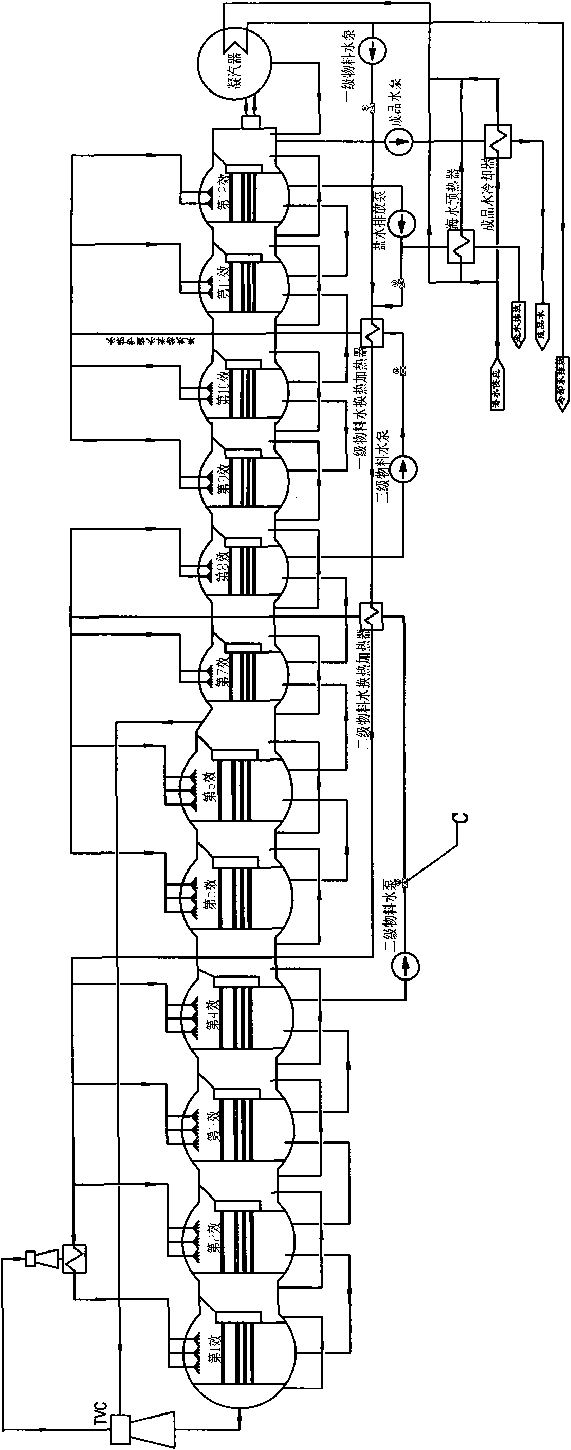 Low-temperature multi-effect seawater desalting multi-stage superposed adjusting raw water supply system