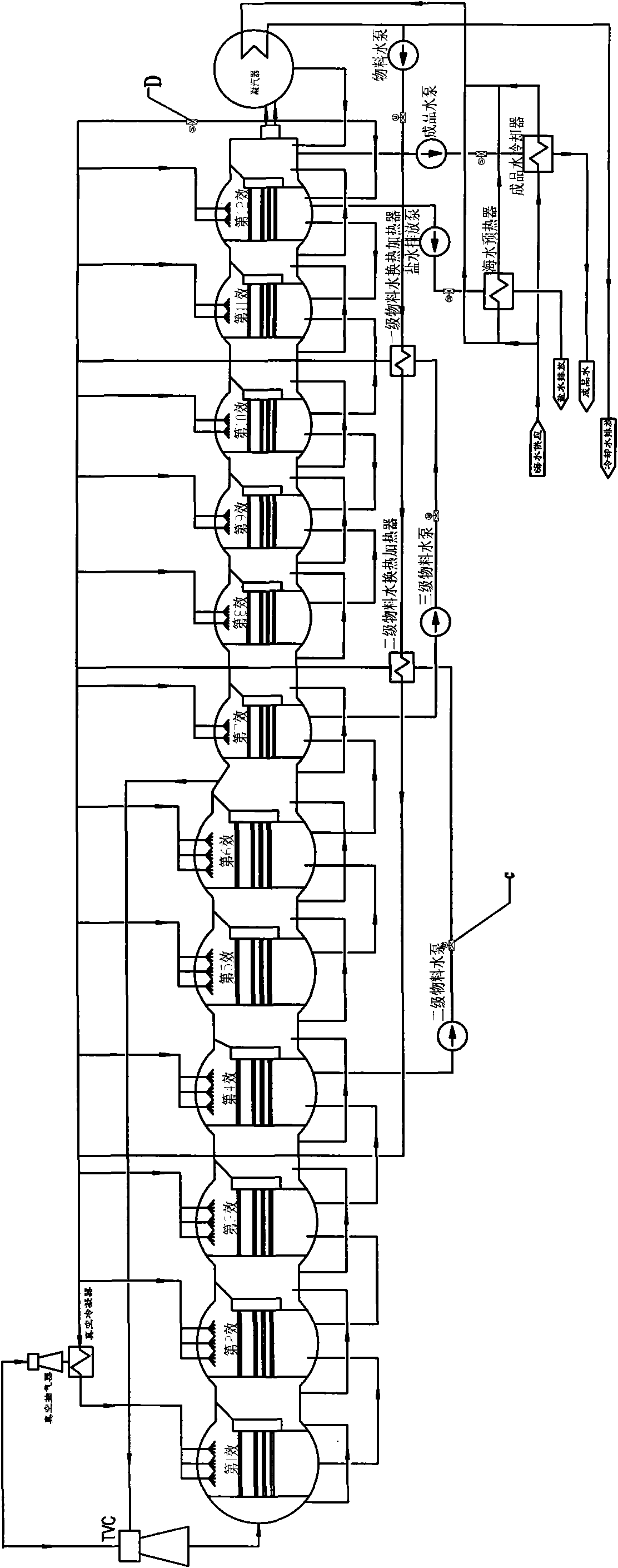 Low-temperature multi-effect seawater desalting multi-stage superposed adjusting raw water supply system