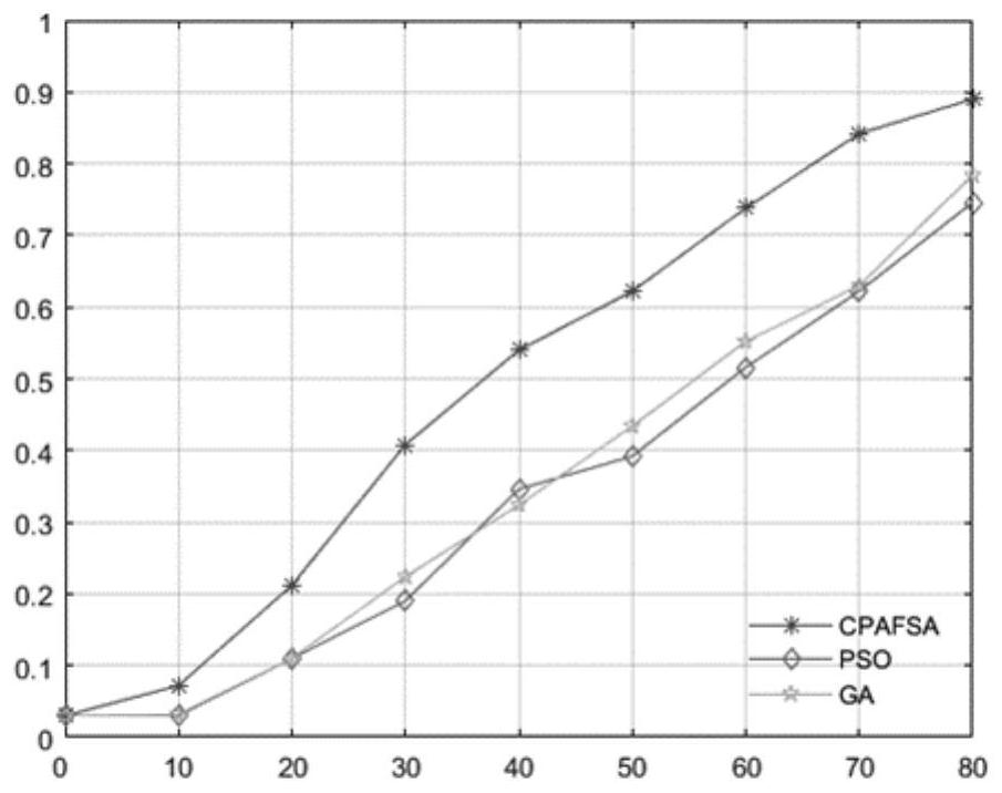 Data transmission optimization method and system