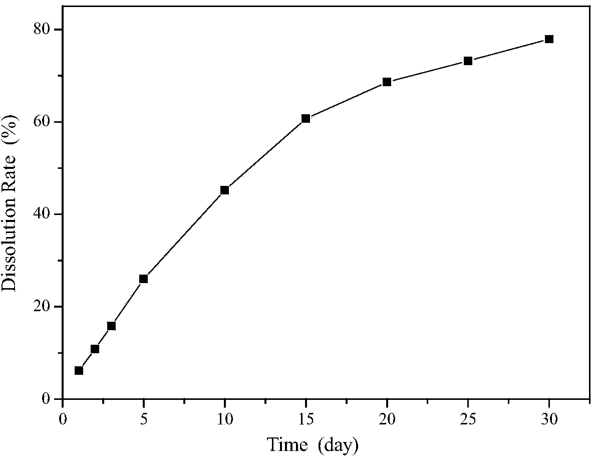 Method for preparing slow/controlled release fertilizer by using urea coated with diatomite