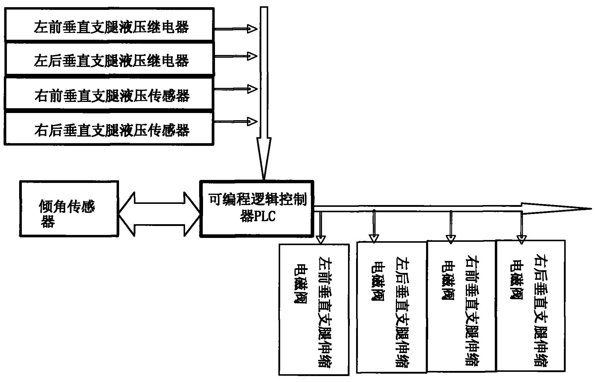 Chassis leveling system and method