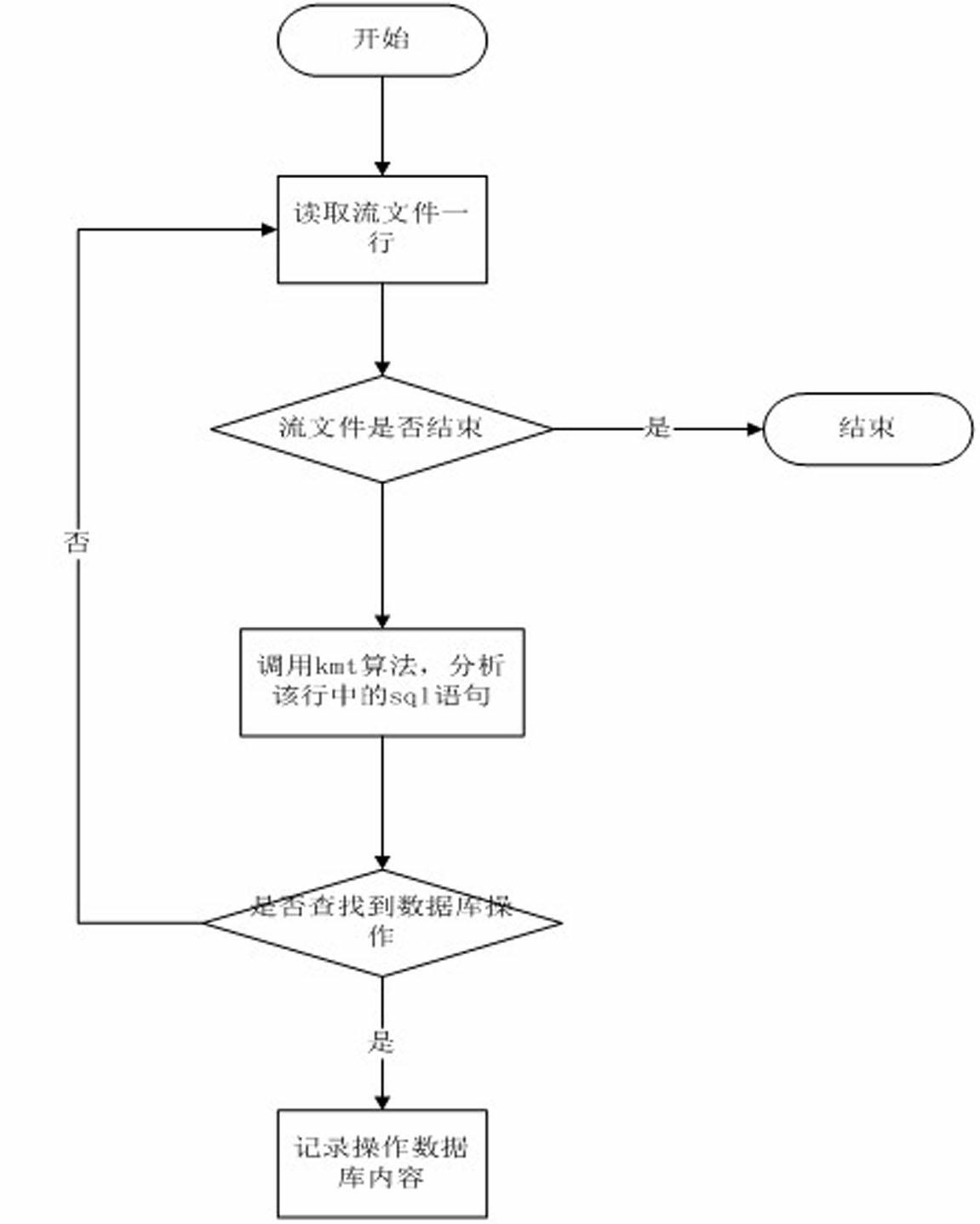 Deep recovery method for database content