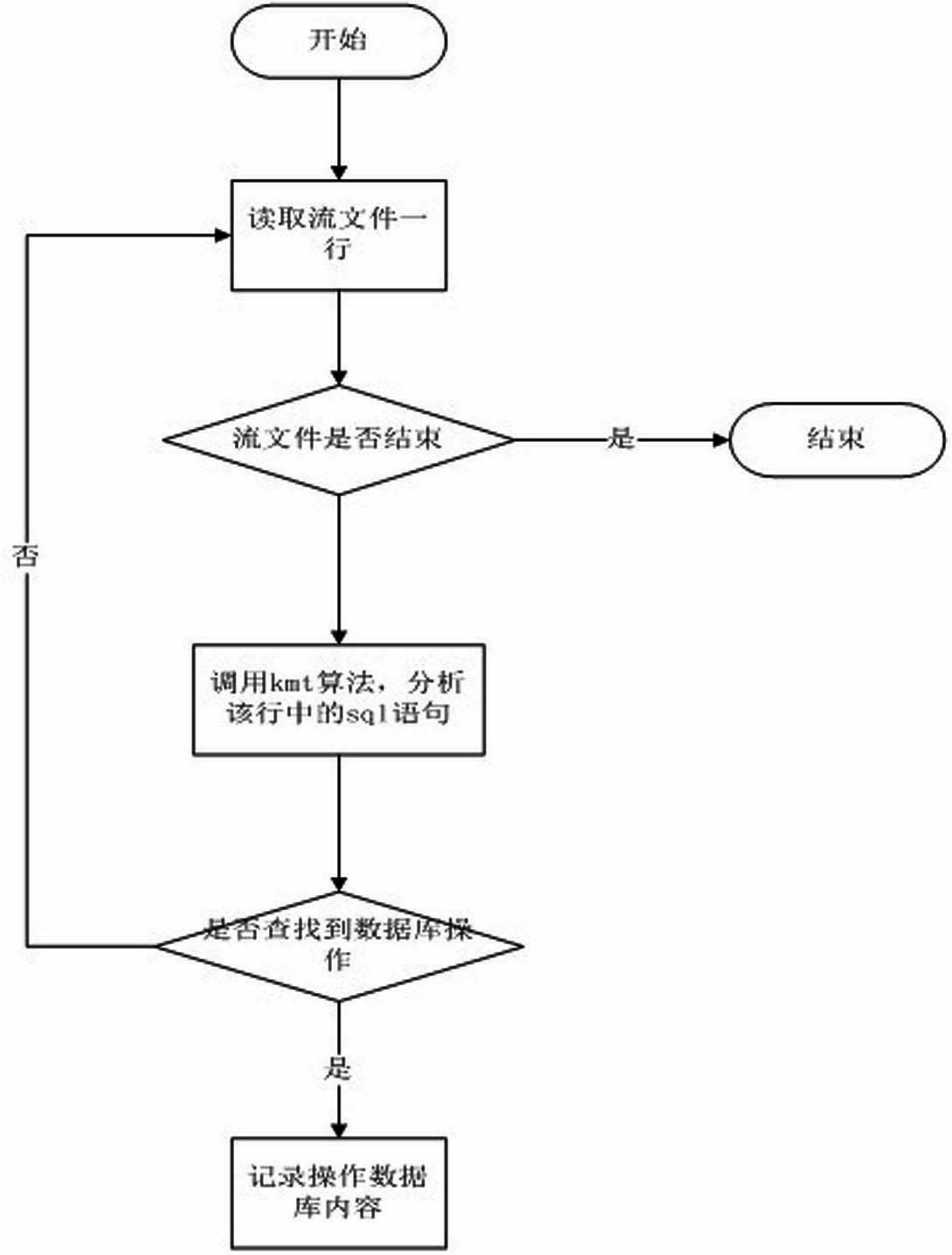 Deep recovery method for database content