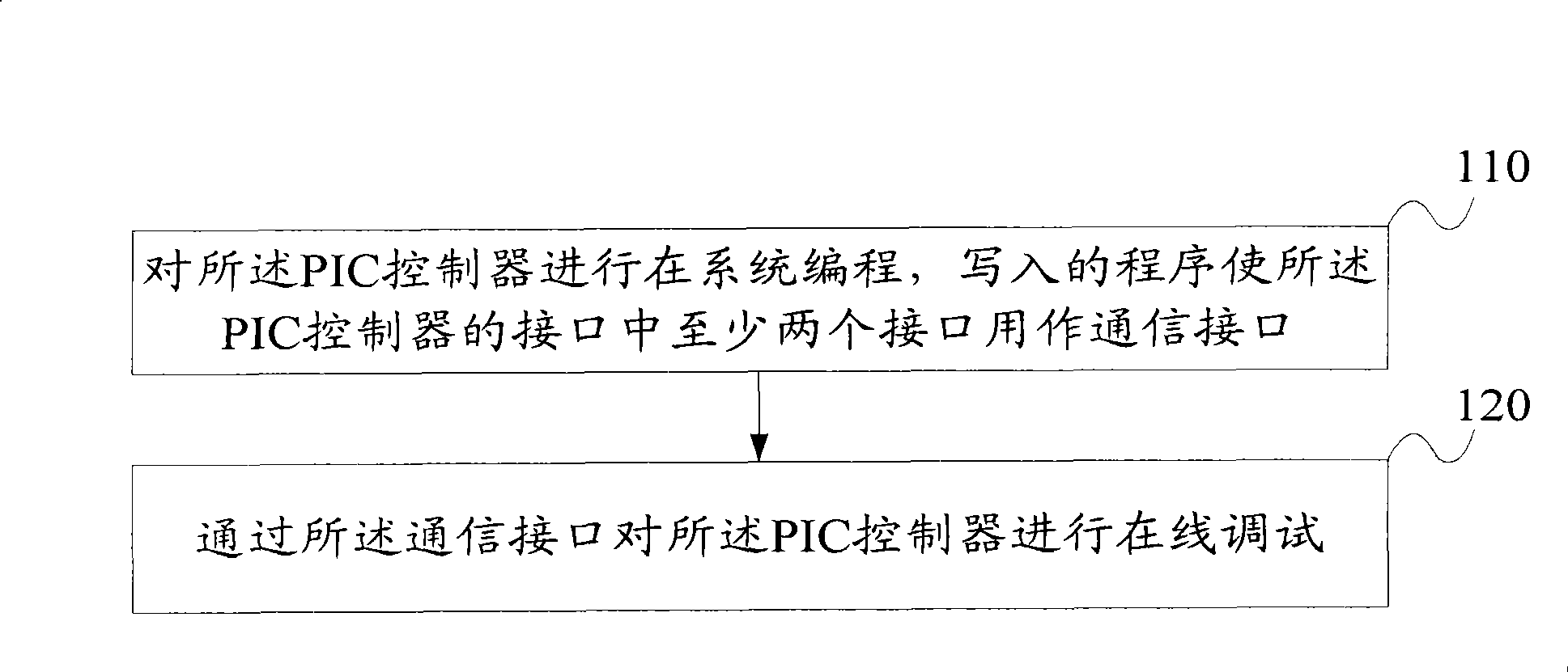 System debugging method and system of positive-impedance converter (PIC) controller