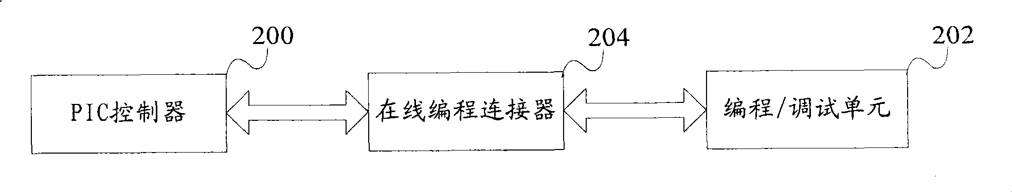 System debugging method and system of positive-impedance converter (PIC) controller