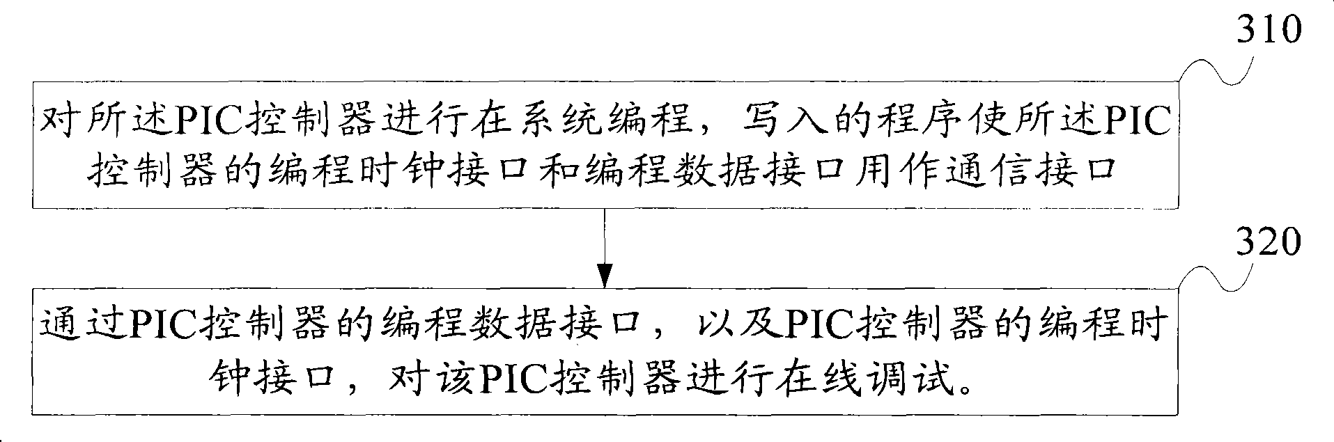 System debugging method and system of positive-impedance converter (PIC) controller