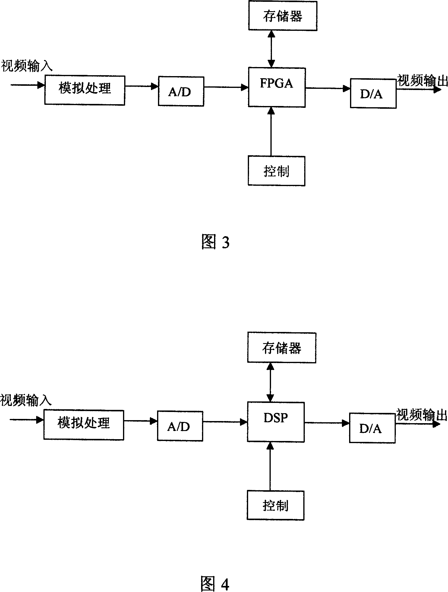 Medical X-ray TV system with the multi-recursive compound control noise reduction technology