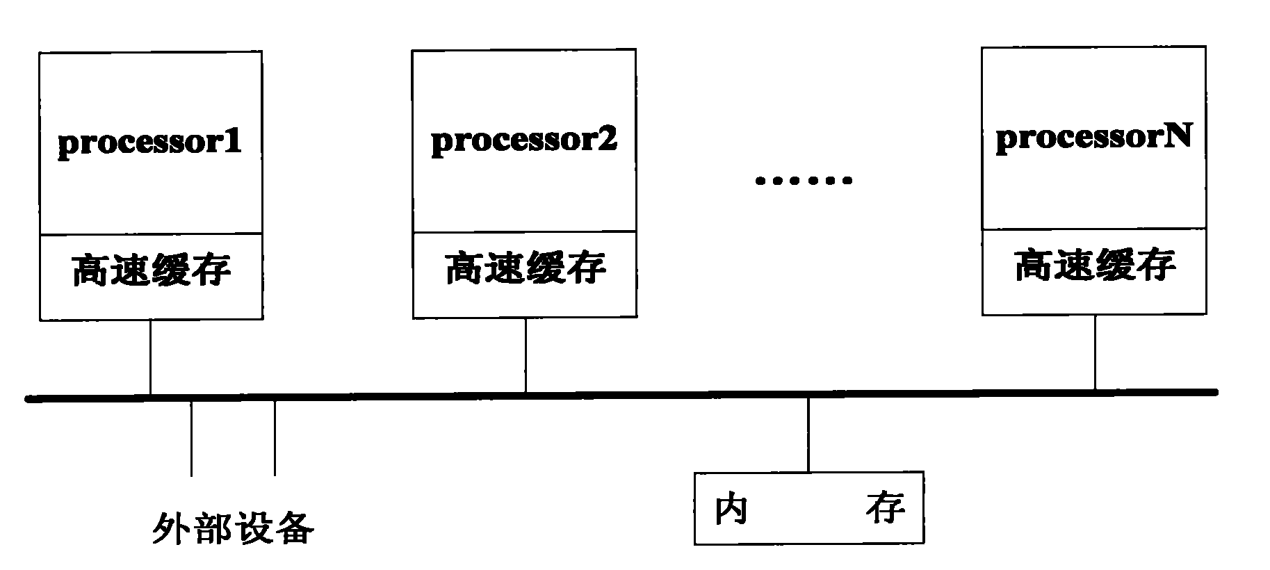 AEDF task scheduling method based on SMP