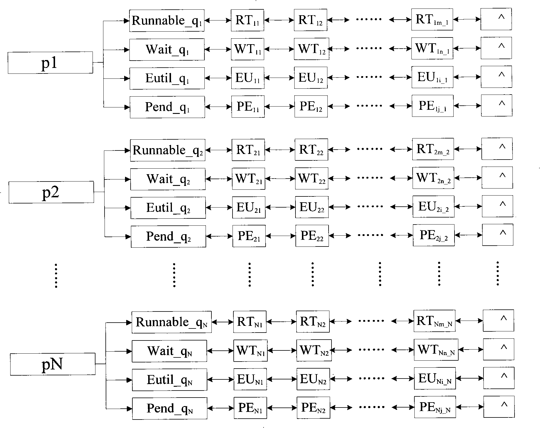 AEDF task scheduling method based on SMP