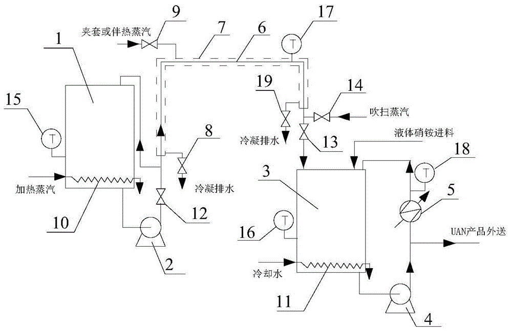 Device for reducing generation of biuret in urea ammonium nitrate solution industrial production process and application method thereof