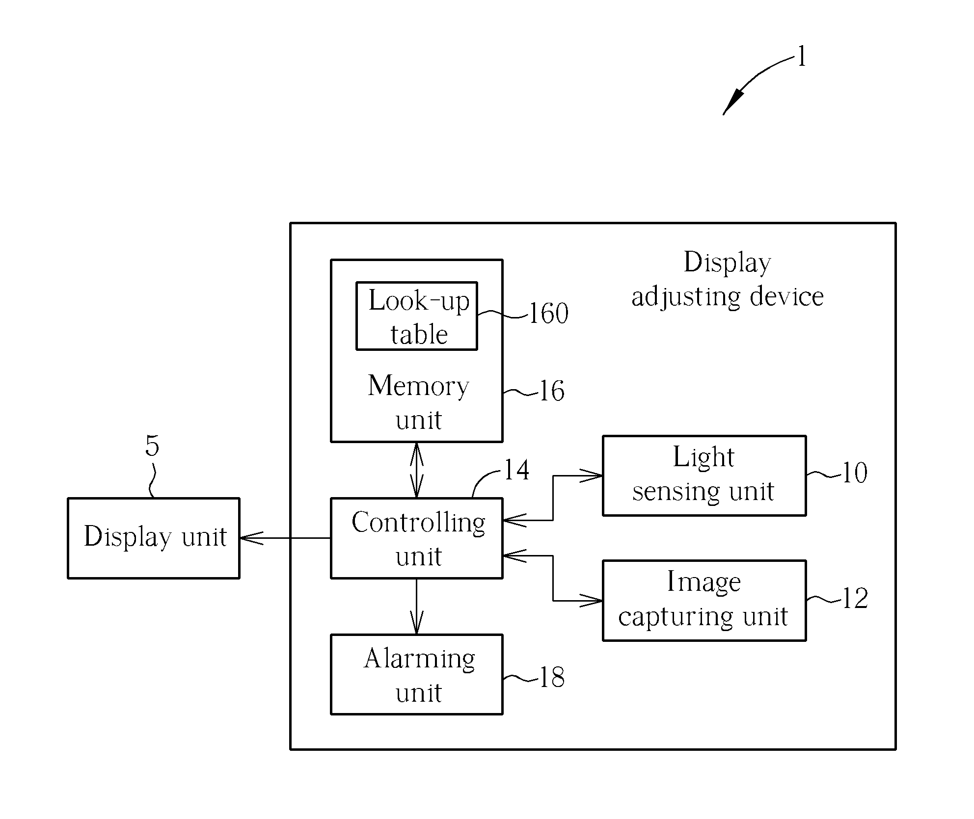 Display adjusting device and display adjusting method