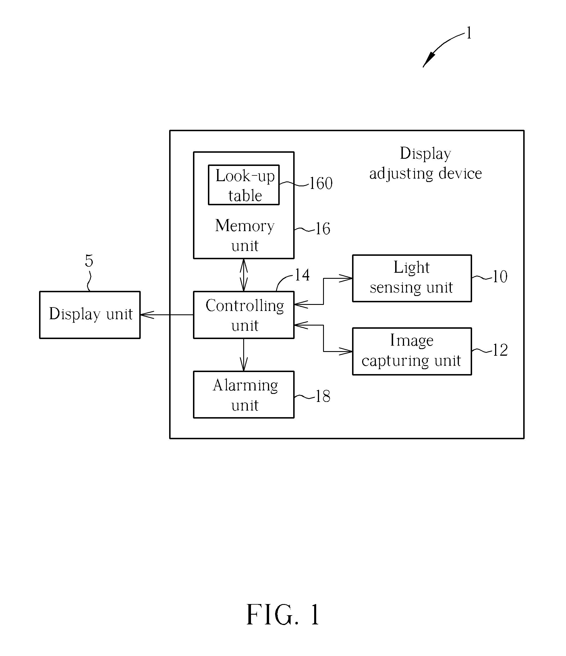 Display adjusting device and display adjusting method