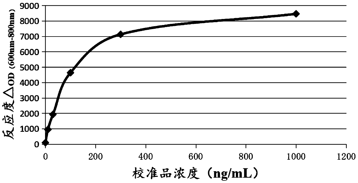 Kit for detecting human heparin binding protein and preparation method thereof