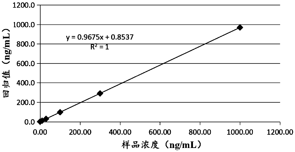 Kit for detecting human heparin binding protein and preparation method thereof