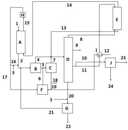 Biomass hydropyrolysis-gasification co-production process and system