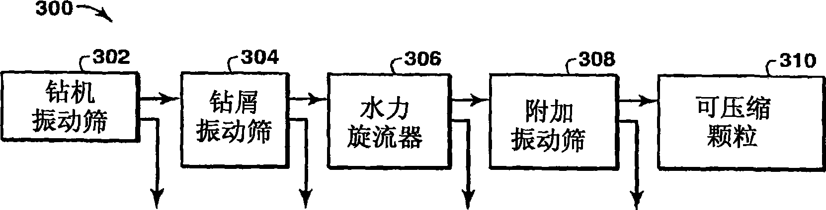 Method and apparatus for managing variable density drilling mud