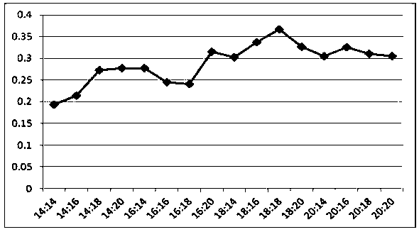 Preparation method of nutrient and functional fermented soybean meal fermented by purebred strains