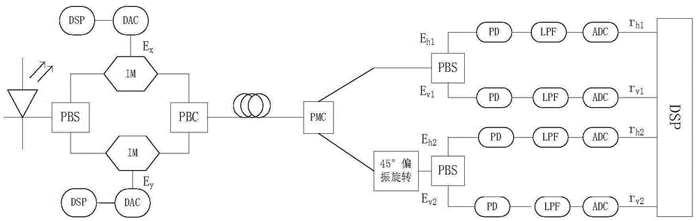 Polarization multiplexing direct detection system and method