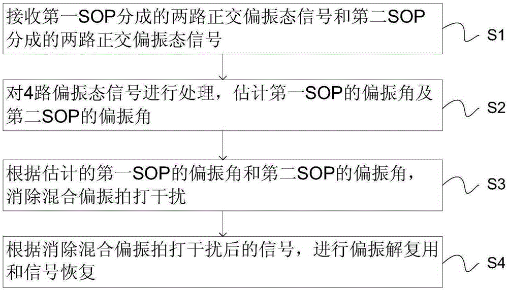 Polarization multiplexing direct detection system and method