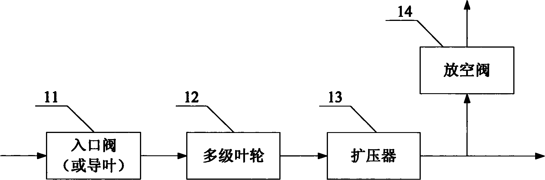 Centrifugal air compressor and control method and system thereof