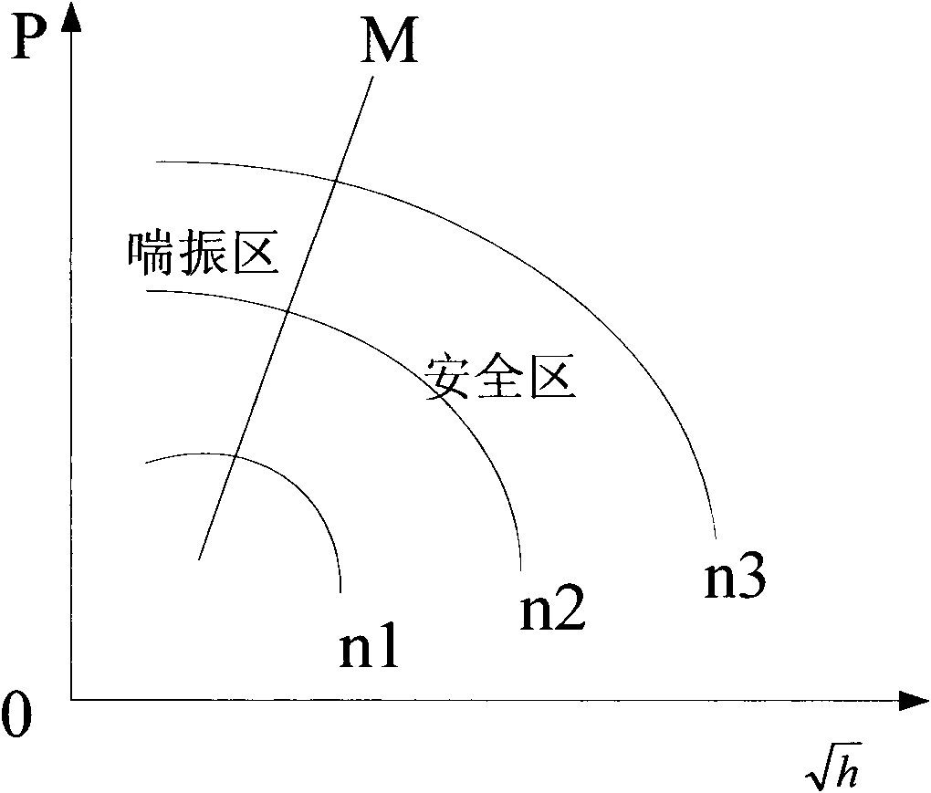 Centrifugal air compressor and control method and system thereof