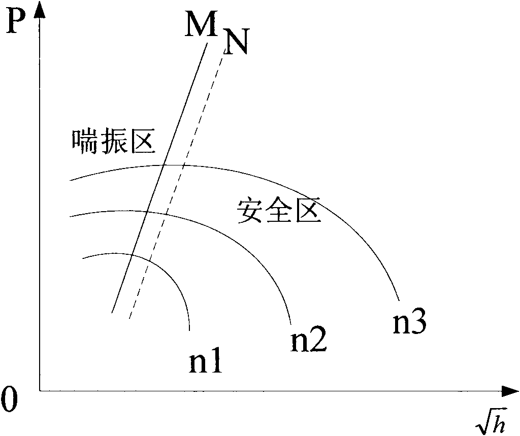 Centrifugal air compressor and control method and system thereof