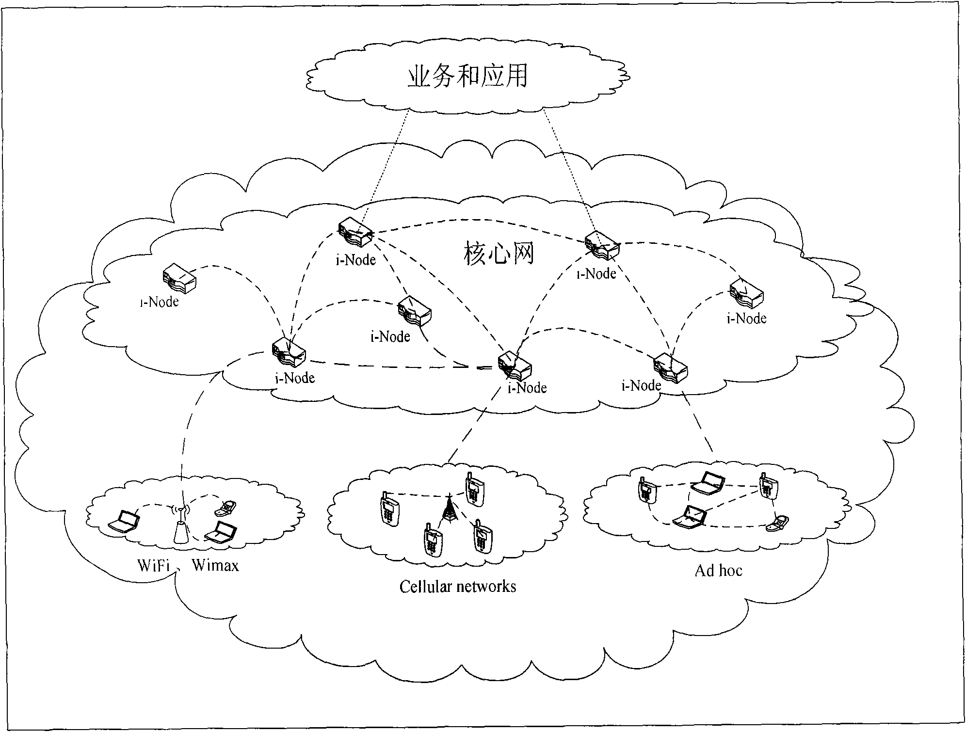 Heterogeneous network of wireless service and switching method thereof