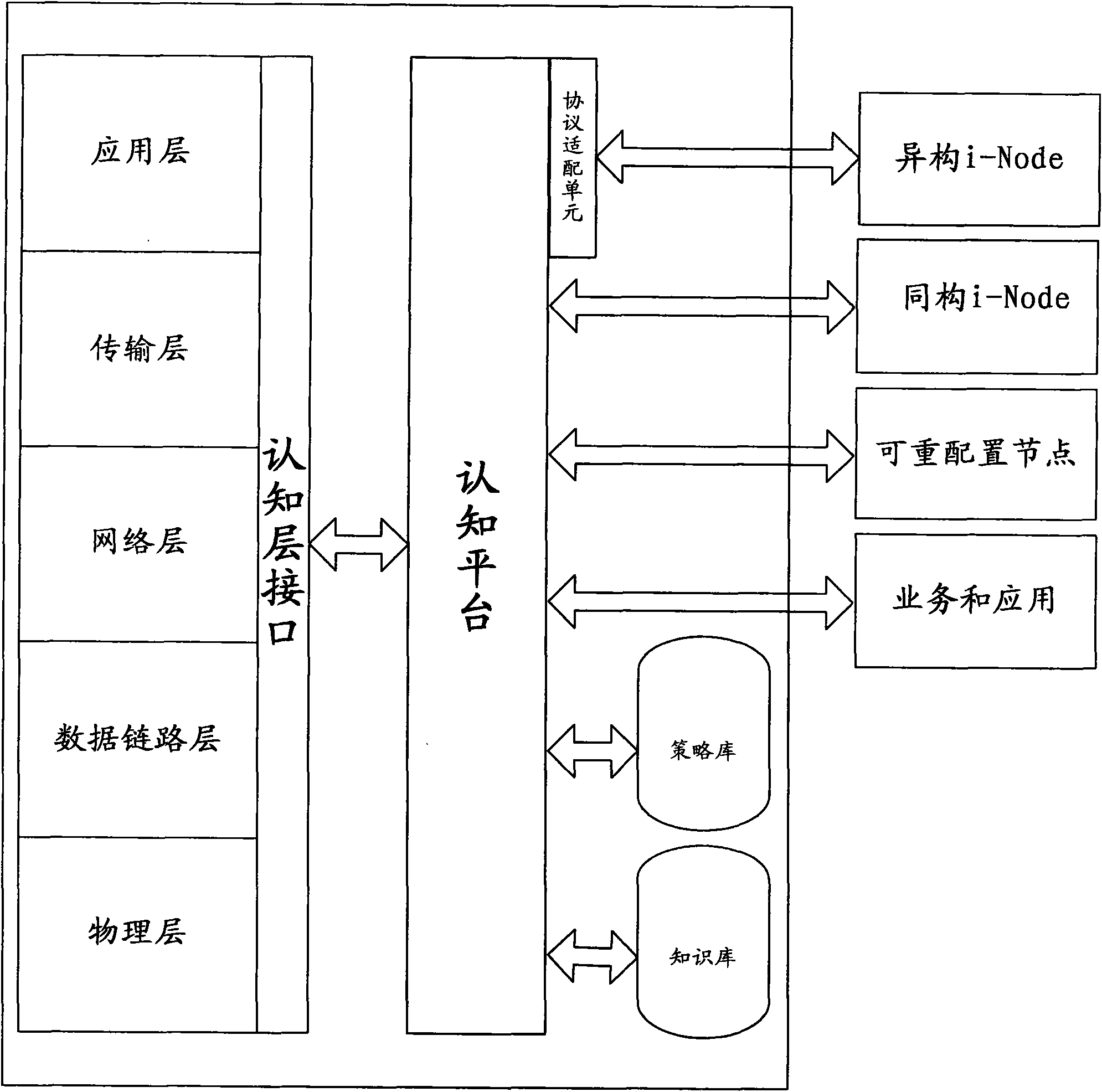 Heterogeneous network of wireless service and switching method thereof