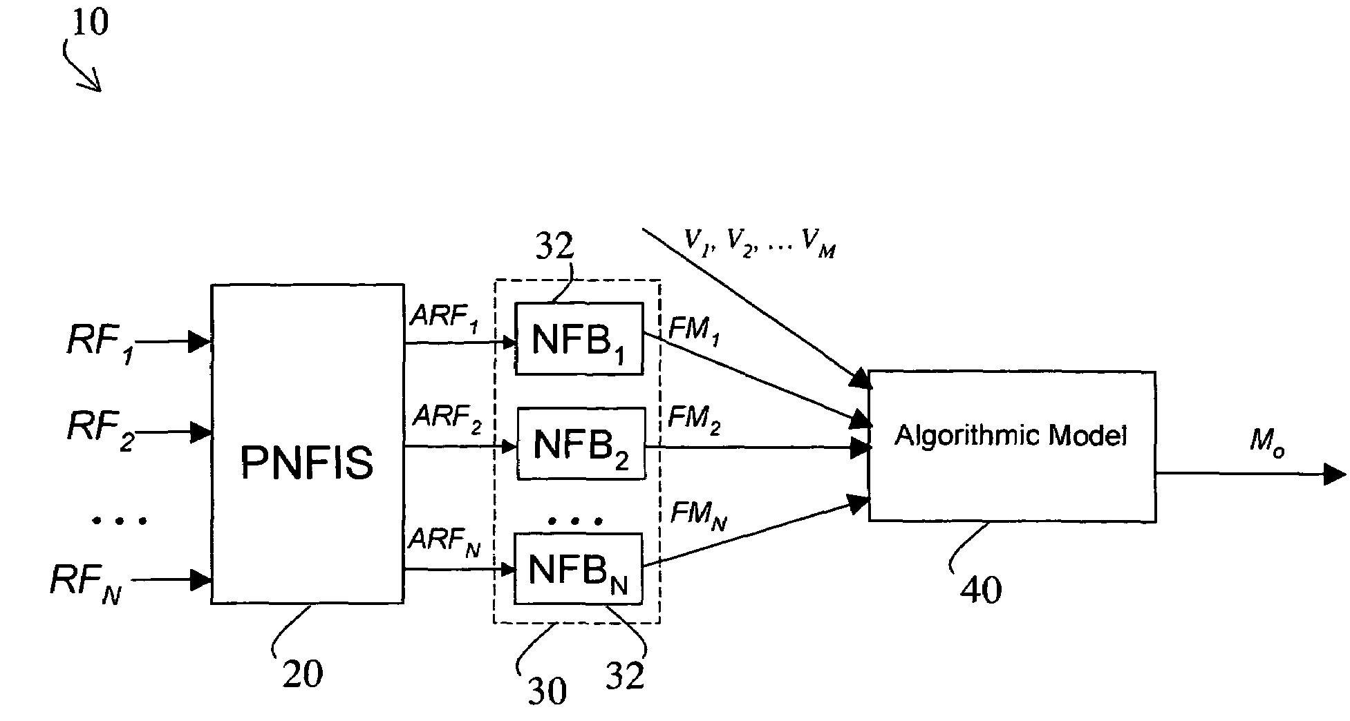 System and method for software estimation