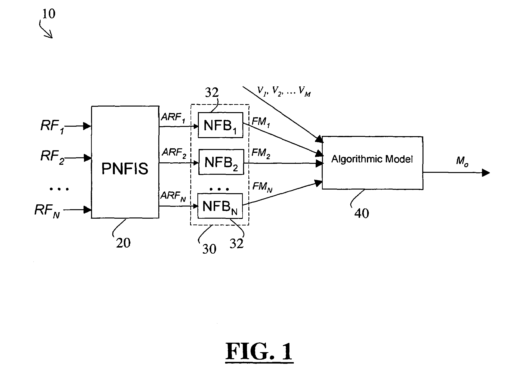 System and method for software estimation