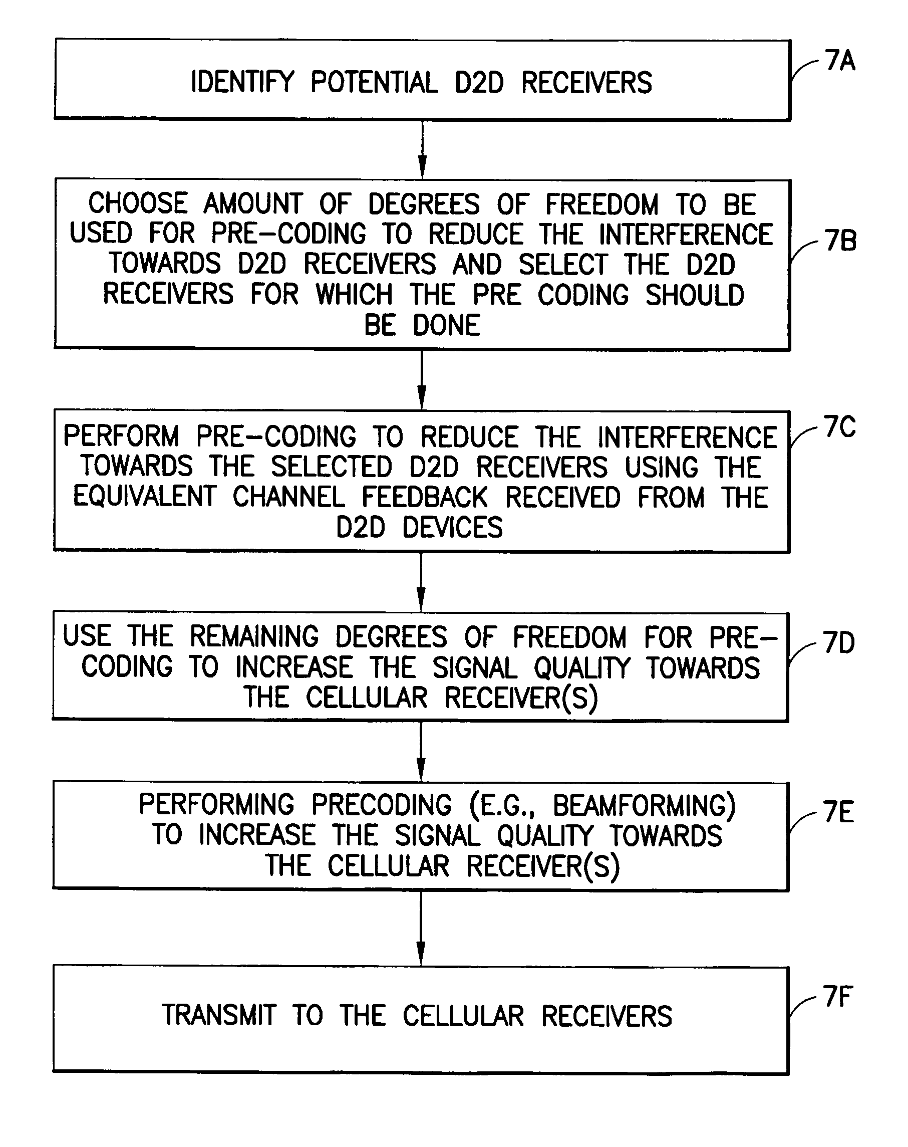 Interference suppression during device-to-device communications