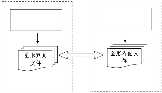 Embedded graphics interface generation system and method