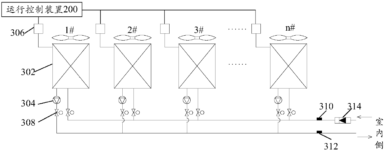 Operating control method and device, air conditioning water machine system and storage medium