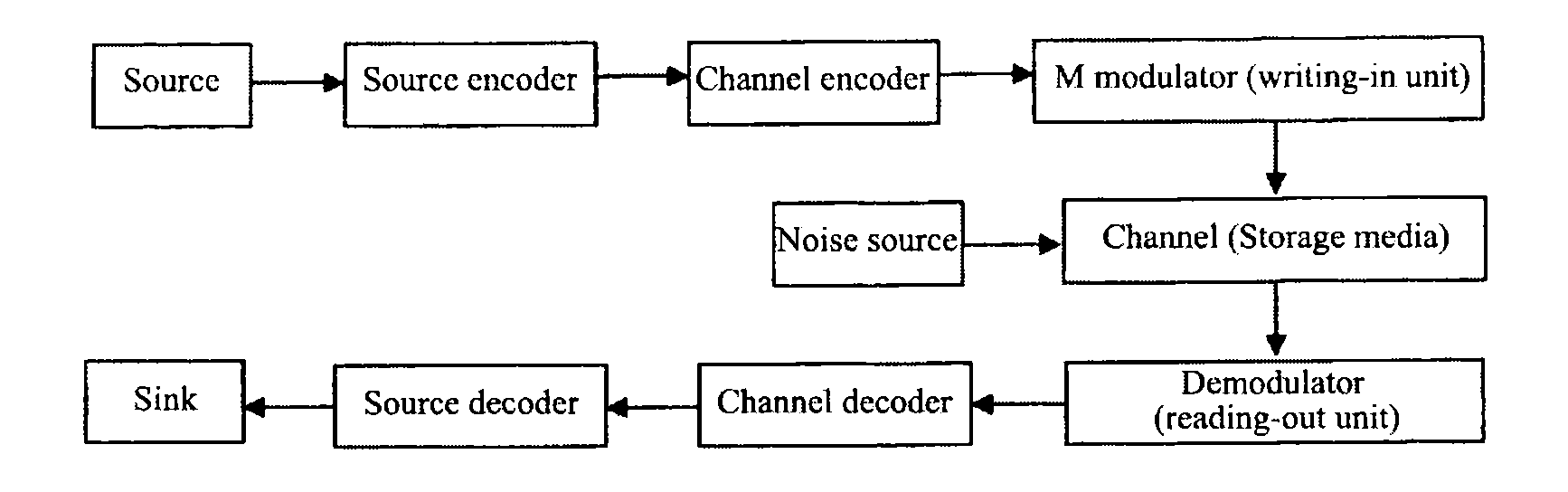 Channel coding, modulating and mapping method for hybrid automatic repeat request of low density parity check code