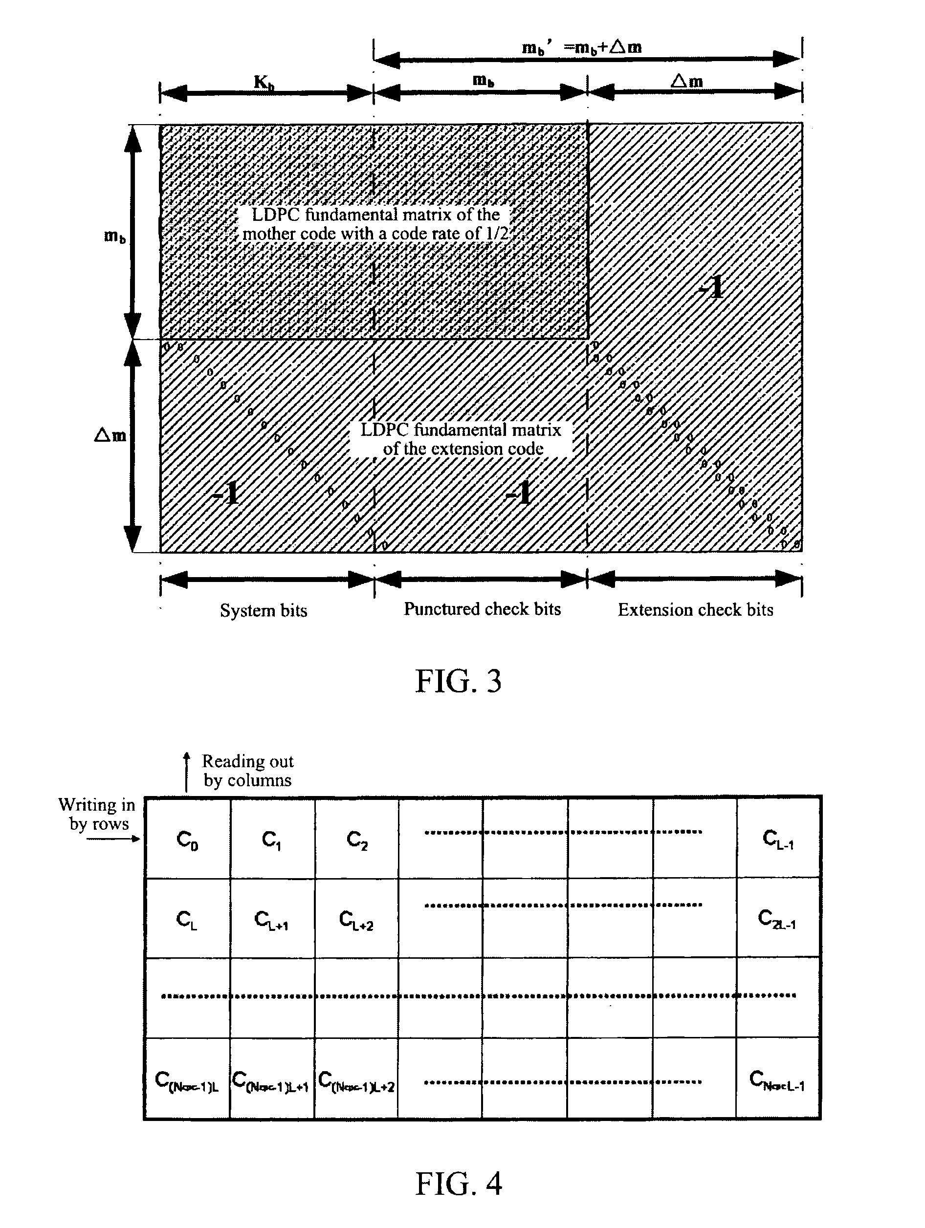 Channel coding, modulating and mapping method for hybrid automatic repeat request of low density parity check code