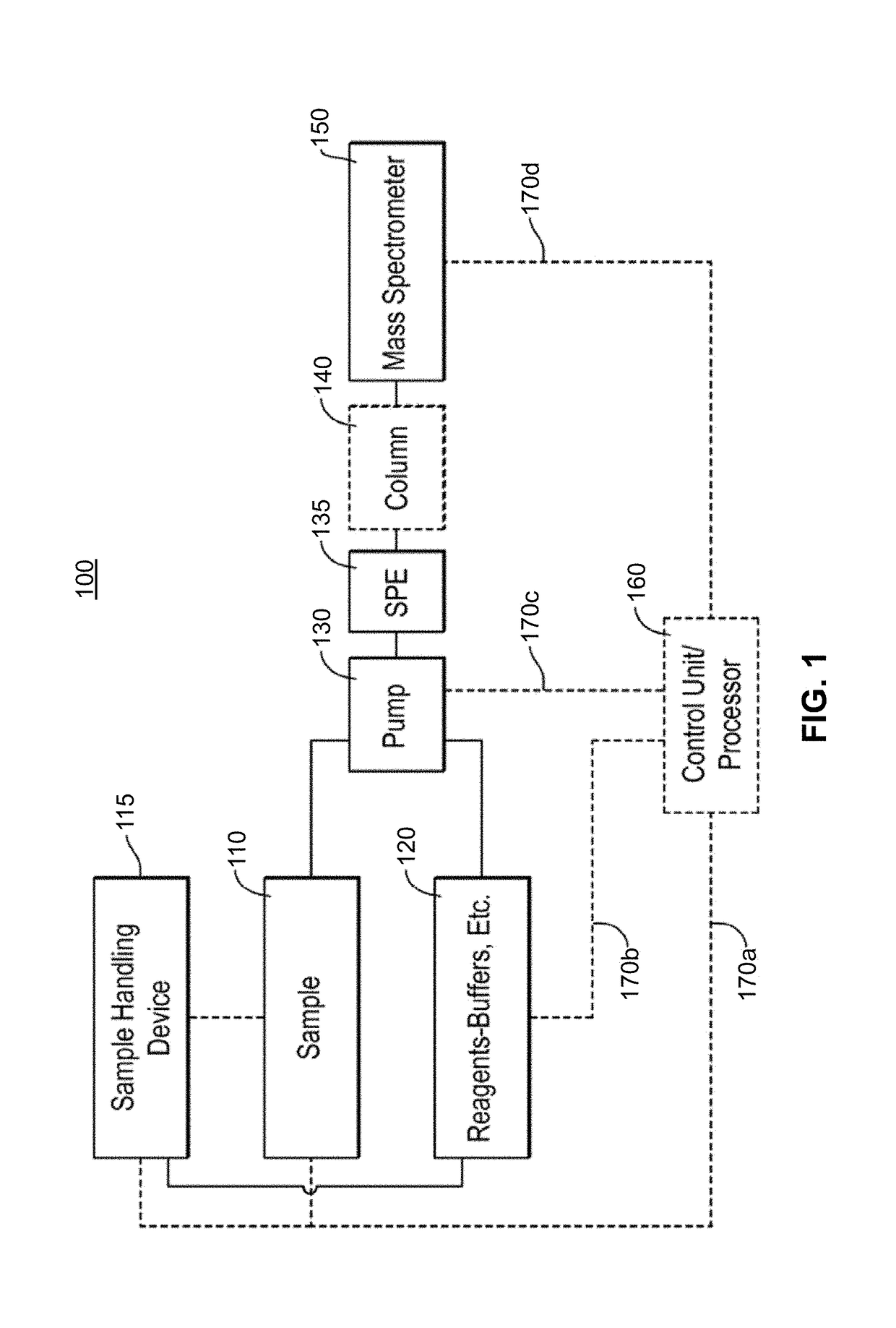 Methods for Top-Down Multiplexed Mass Spectral Analysis of Mixtures of Proteins or Polypeptides